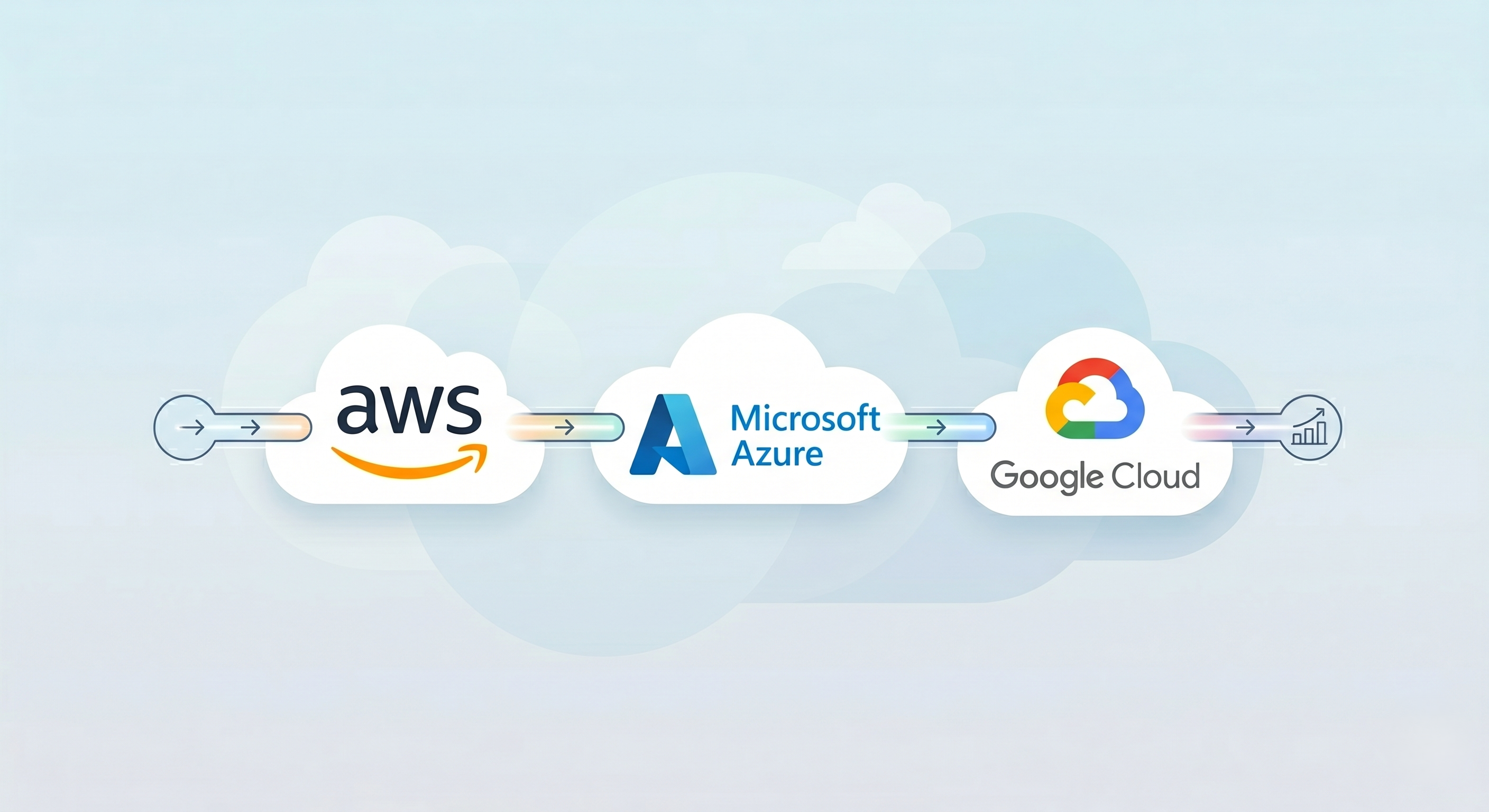 Cloud & DevOps