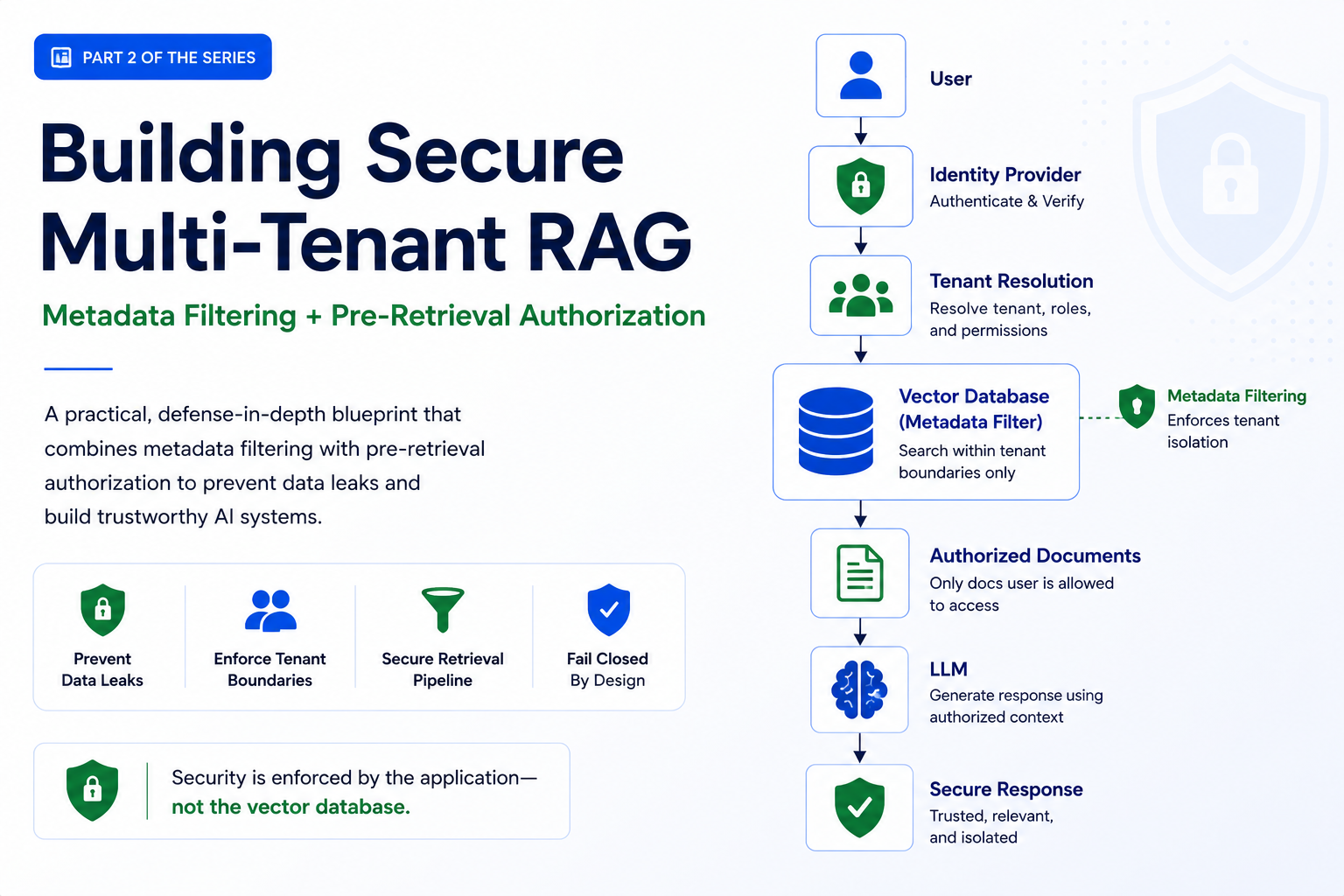 Building Secure Multi-Tenant RAG: A Step-by-Step Implementation Blueprint